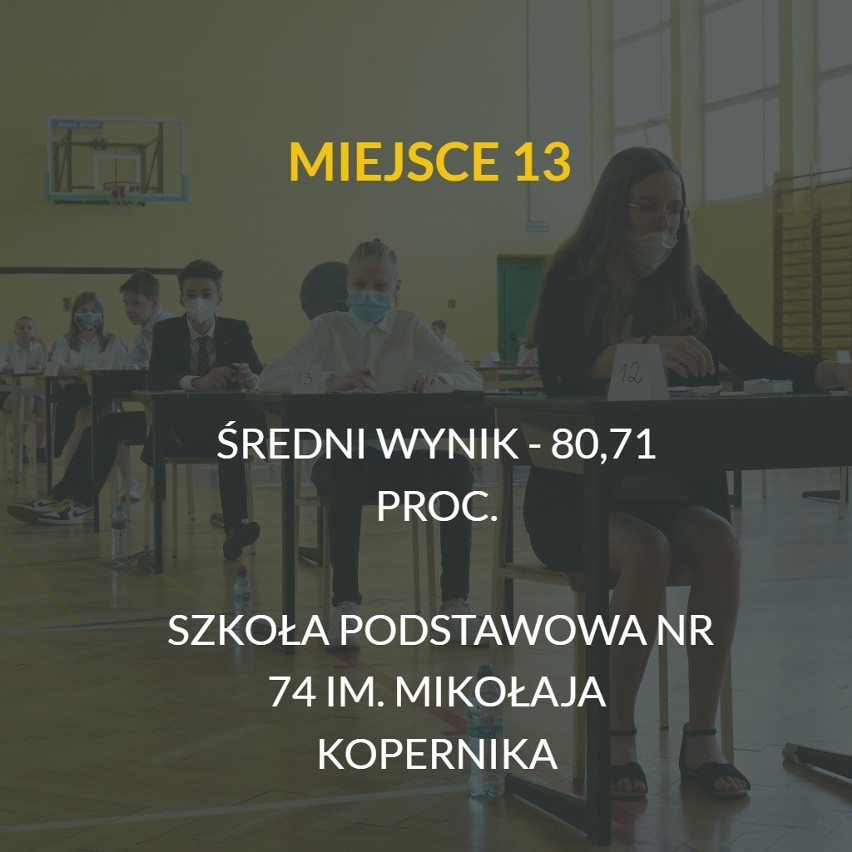 70 zdających uczniów.

Przejdź dalej i sprawdź ranking --->