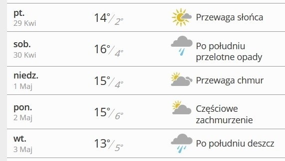 Prognoza pogody dla KARTUZ od piątku, 29 kwietnia do wtorku,...