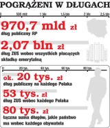 Gigantyczne zadłużenie ZUS. Co będzie z naszymi emeryturami?