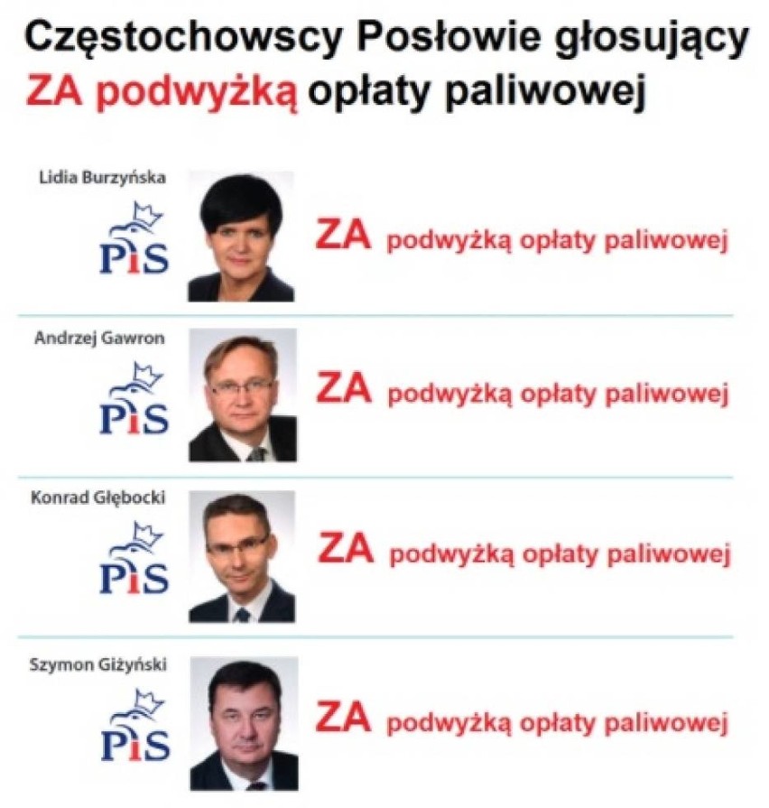 Posłowie PiS regionu częstochowskiego podpisali się pod Funduszem Dróg Samorządowych