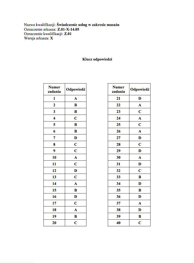 Nowy egzamin zawodowy 2014 [KLUCZE ODPOWIEDZI]. Klucze...