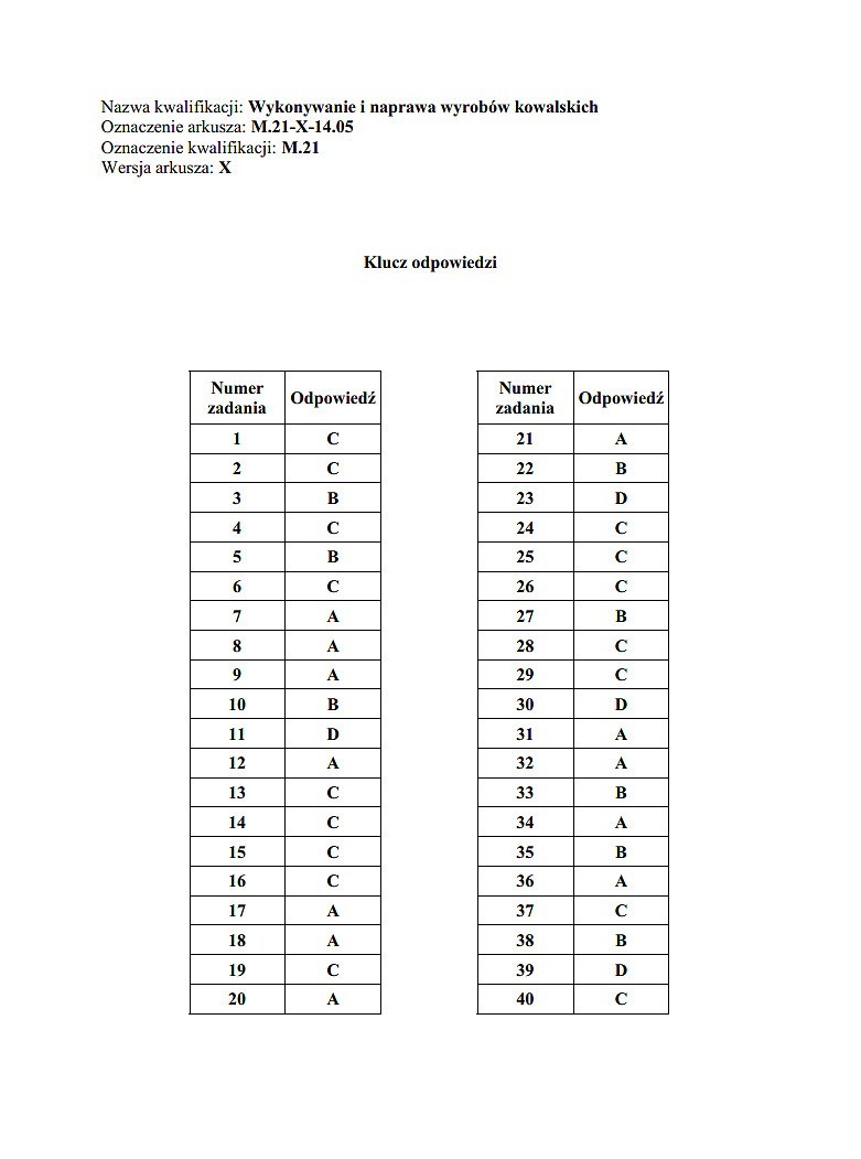Nowy egzamin zawodowy 2014 [KLUCZE ODPOWIEDZI]. Klucze...