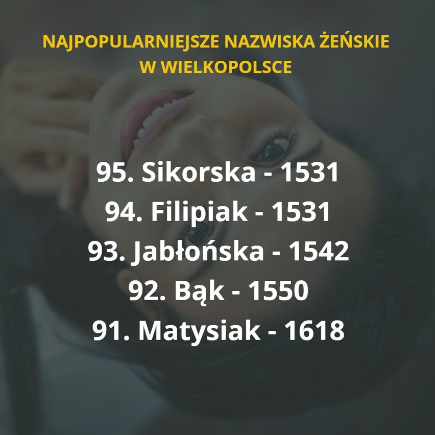 Oto kobiece nazwiska z Wielkopolski, które najczęściej...