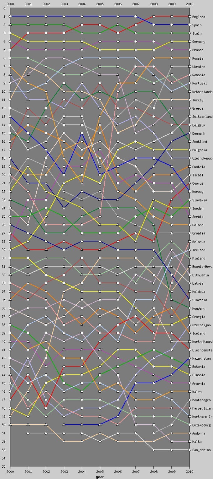 Ranking UEFA. Polskie kluby znowu zawiodły. Resztki honoru ratował Lech. Ile jeszcze przyjdzie nam czekać na powrót do świetności? [ANALIZA]