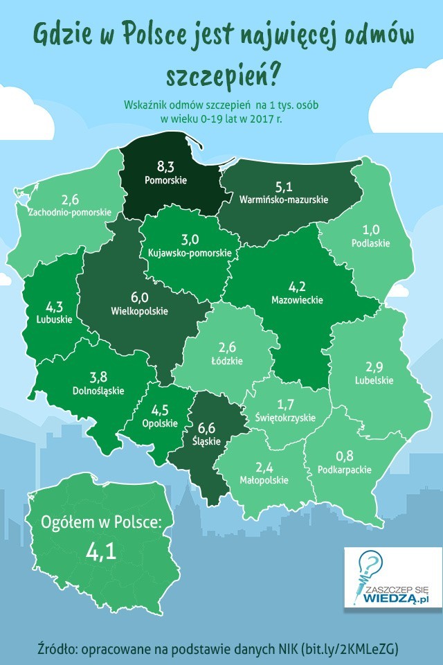 510 Podlasian nie zaszczepiło swoich dzieci w 2017 roku. Antyszczepionkowców jest w naszym regionie coraz więcej! 36 osób zapłaciło grzywny