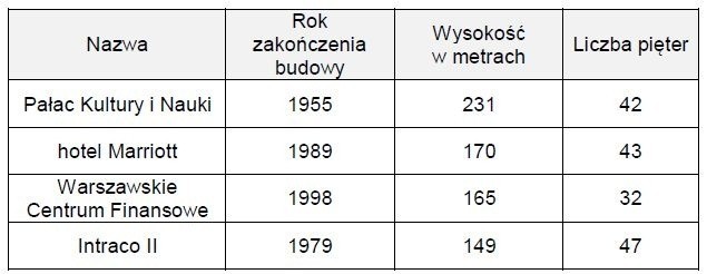 Sprawdzian szóstoklasisty 2015. Próbny 17 grudnia. Rozwiąż test