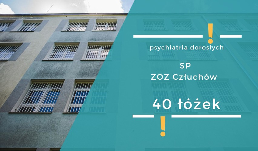 Ile jest łóżek na oddziałach psychiatrycznych w województwie pomorskim? Policzyliśmy! Dane NFZ dot. zakontraktowanych łóżek