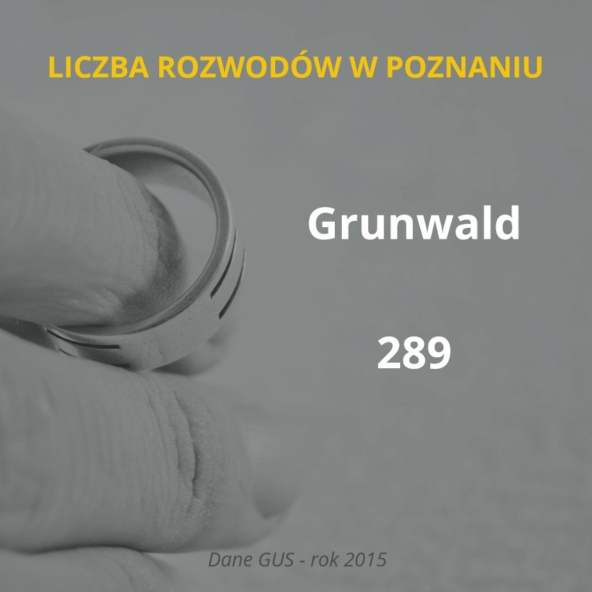 W Poznaniu rocznie notuje się ponad tysiąc rozwodów - tak...