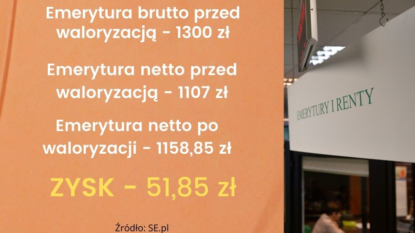 Waloryzacja emerytur 2022 - takie mogą być nowe stawki. Zobacz, ile zyskasz! 