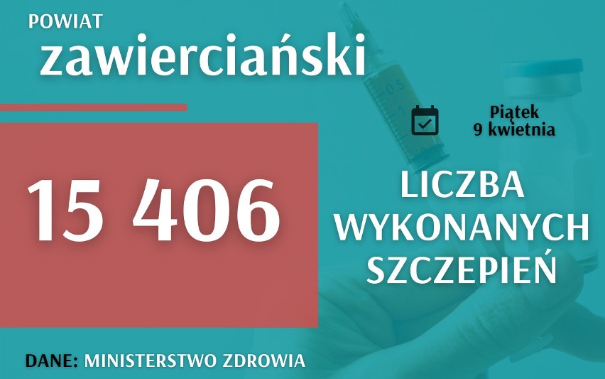 Prawie 800 tys. zaszczepionych osób w województwie śląskim. Najnowsze dane z 9 kwietnia 2021
