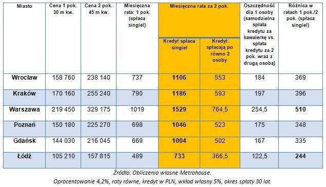 Raty, jakie klient musi spłacić...