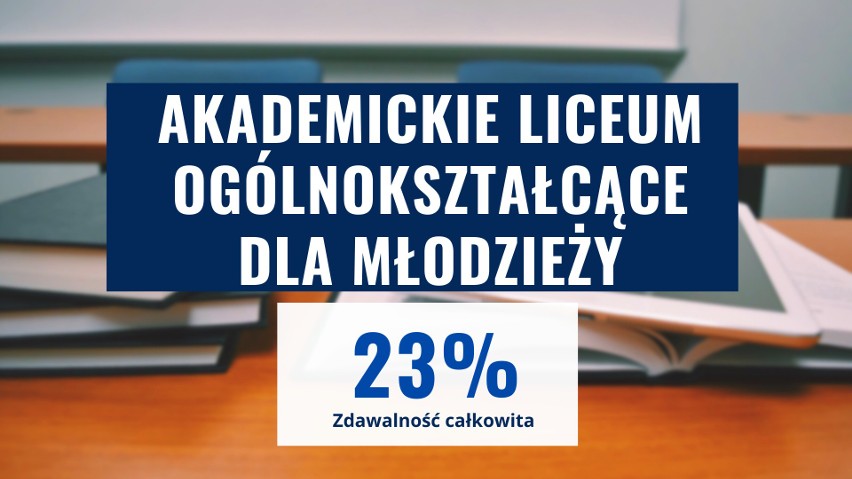 Z informacji udostępnionych przez Okręgową Komisję...