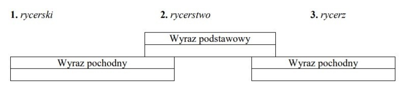 Egzamin ósmoklasisty. Język polski na początek! Sprawdź, czy jesteś przygotowany na egzamin ósmoklasisty z języka polskiego