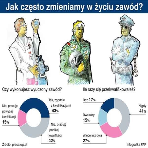 Na Zachodzie wszyscy traktują zmianę pracodawcy jako coś normalnego. Wynikają z tego same korzyści dla pracownika. Minusów właściwie nie dostrzega.