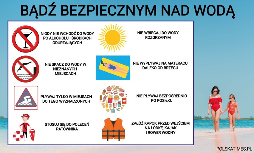 Utonięcia w Polsce. Tragiczny bilans śmiertelnych wypadków w długi weekend. Jakie są przyczyny śmierci w wodzie? 