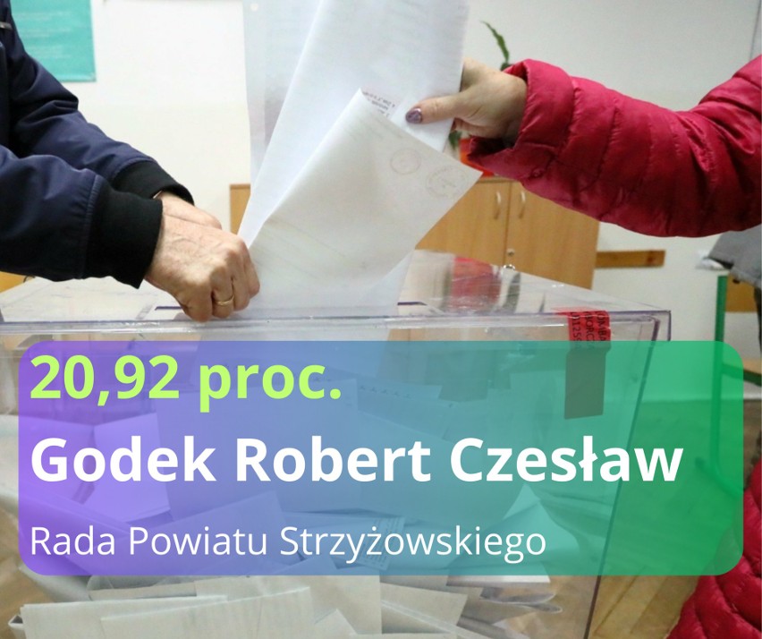Godek Robert Czesław...