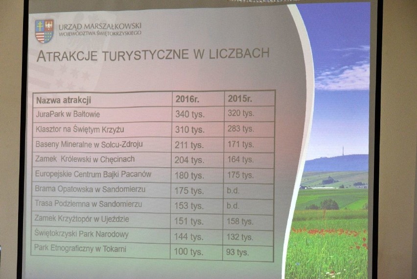 W Chrustach symbolicznie otwarto sezon turystyczny. Powinien być jeszcze lepszy od ubiegłego