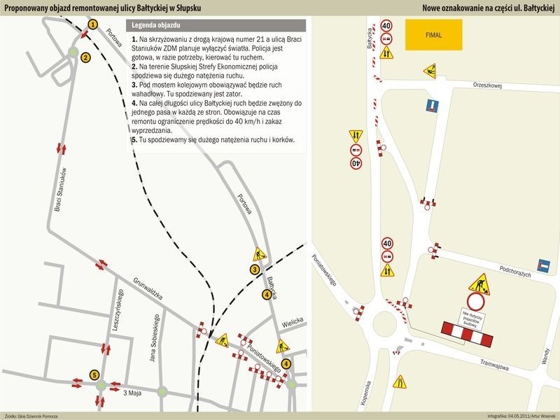 Remont ulicy Bałtyckiej. Sprawdź trasę objazdu