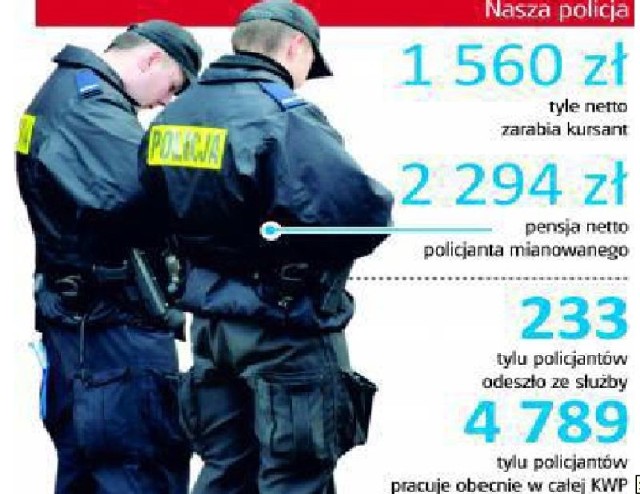 Pensja w policji zależy od stopnia i stażu pracy