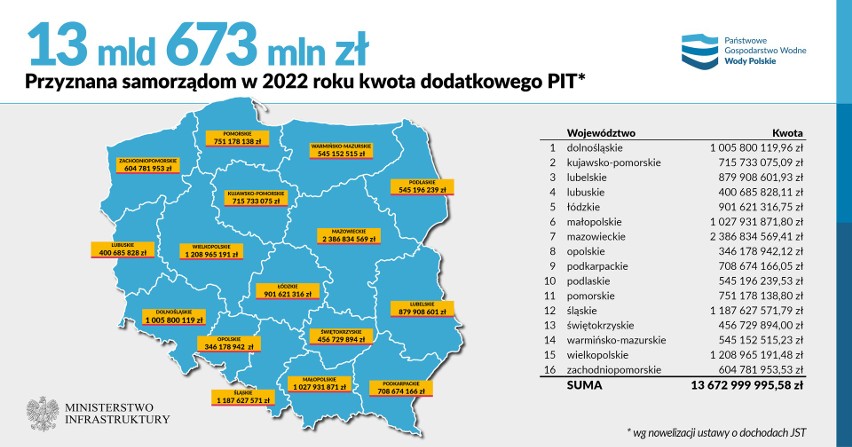 (Ministerstwo Infrastruktury podało, ile pieniędzy dostaną...