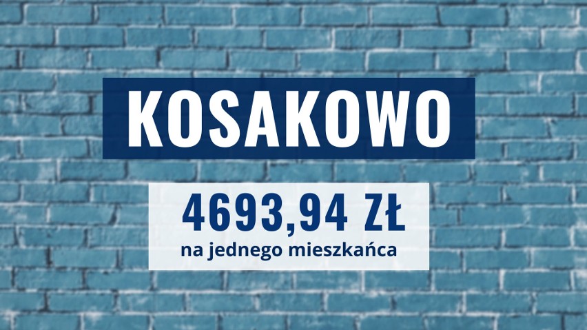 W gminie Kosakowo na jednego mieszkańca przypada 4693,94 zł....