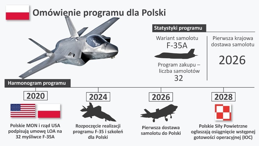 Polska kupuje supernowoczesne samoloty wojskowe. Umowa na F-35A podpisana