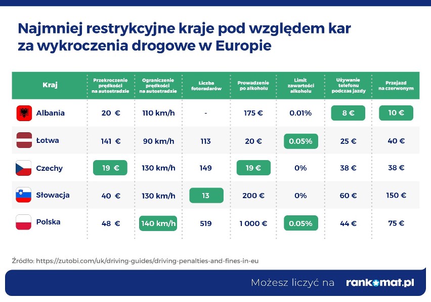 Utrata samochodu wartego 2,4 mln euro, albo 650 tys. euro...