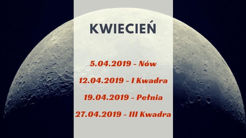 Kwiecień 2019...