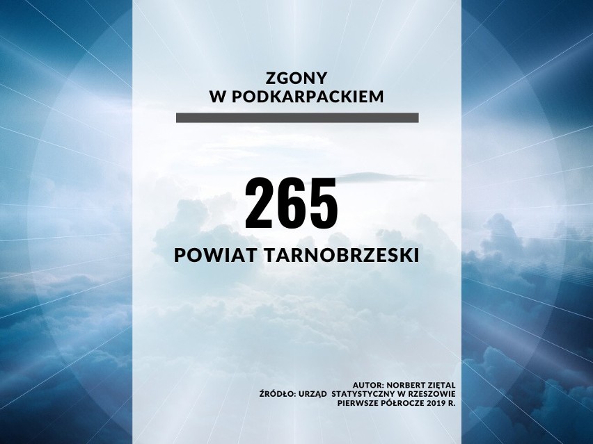 21. miejsce - powiat tarnobrzeski.