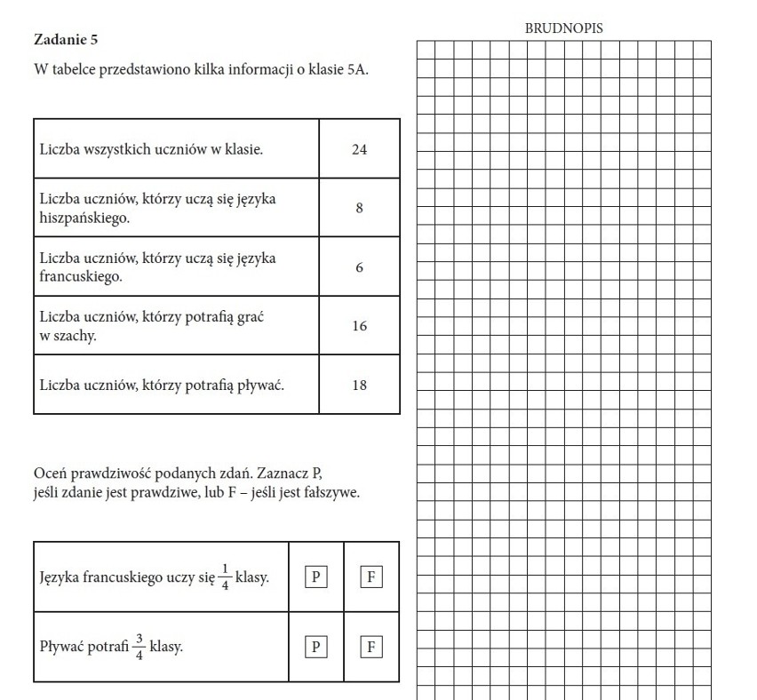 Sprawdzian piątoklasisty 2015 - matematyka [ARKUSZE]