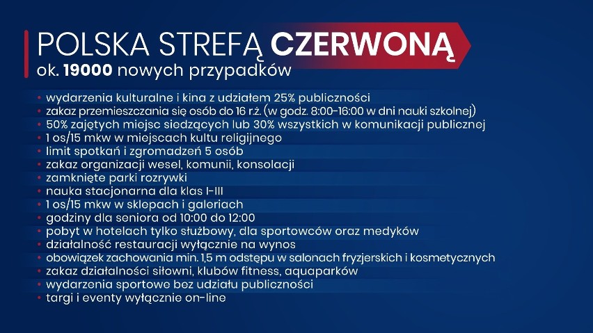 Ograniczenia w strefie czerwonej