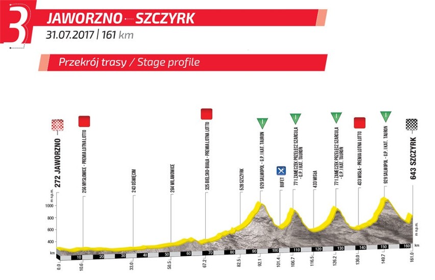 TDP 2017: WYSOKOŚCIÓWKA