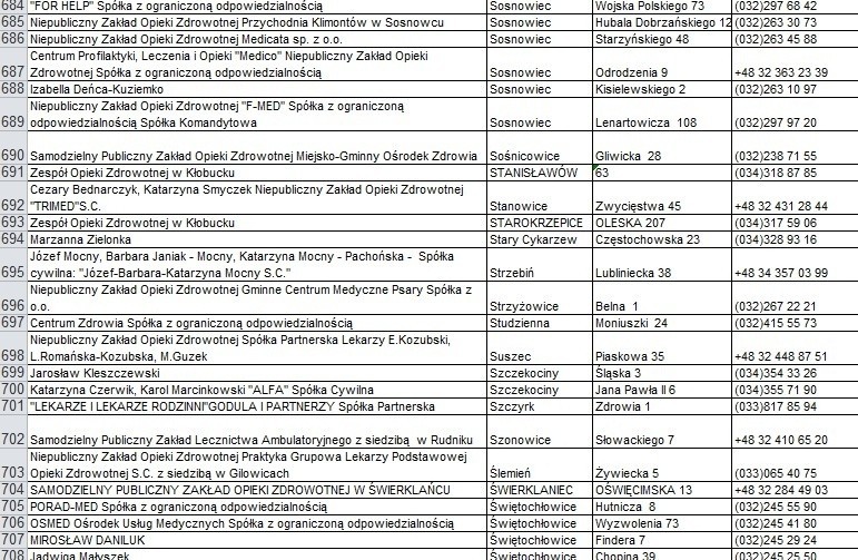 Lista czynnych przychodni i gabinetów lekarskich w woj....