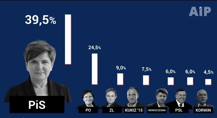 WYBORY PARLAMENTARNE 2015