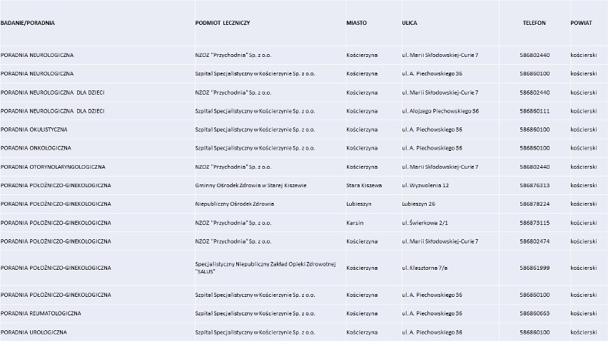 Lista placówek medycznych, które podpisały umowy z Narodowym...