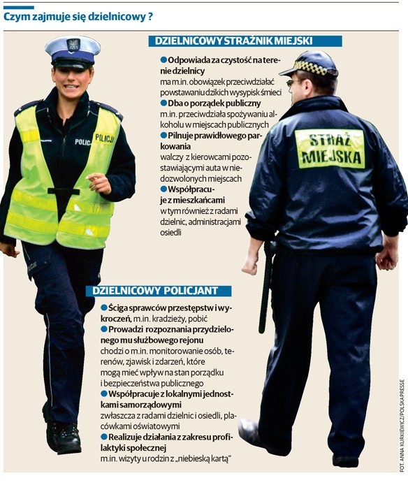 Od nowego roku wzrośnie liczba strażników miejskich patrolujących ulice 