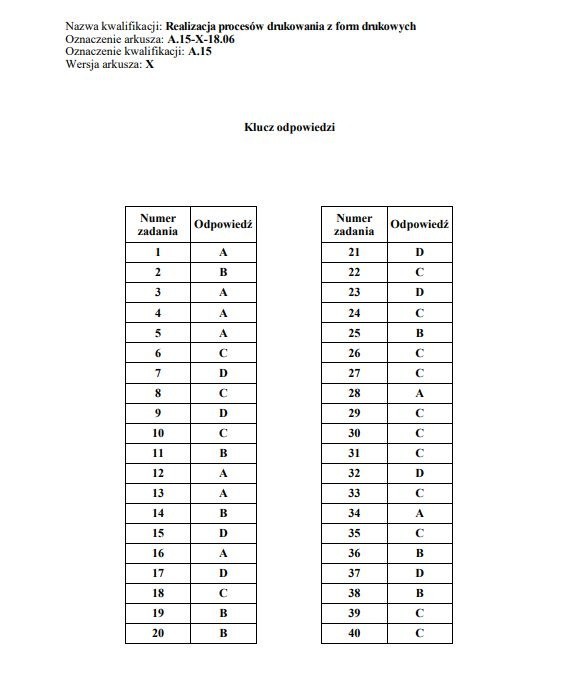 Egzamin zawodowy 2018 - WYNIKI: Oficjalne klucze odpowiedzi...