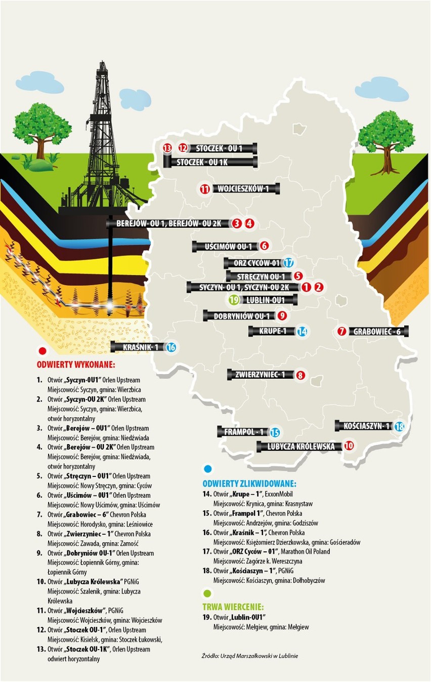 Gaz łupkowy na Lubelszczyźnie: Trzech gigantów wciąż szuka u nas łupków