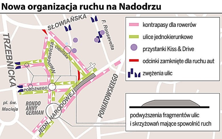 Wrocław: Nadodrze zwolni do 30 km/h. Wiele ulic będzie jednokierunkowych