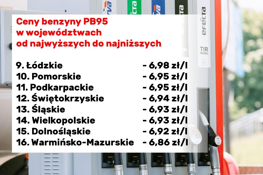 Ceny paliw a województwa. Gdzie najtaniej, a gdzie najdrożej?