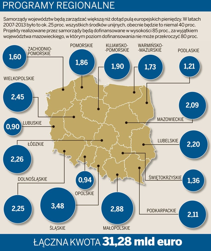 Fundusze Europejskie. Nowe Rozdanie. Kolejny etap wielkich zmian