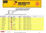 Mini Cracovia Maraton 2019 im. Piotr Gładkiego [WYNIKI OFICJALNE]
