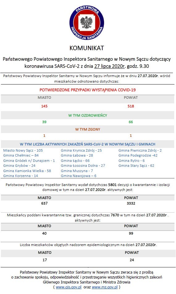 Nowy Sącz bez imprez masowych z powodu rosnącej epidemii koronawirusa w mieście i powiecie