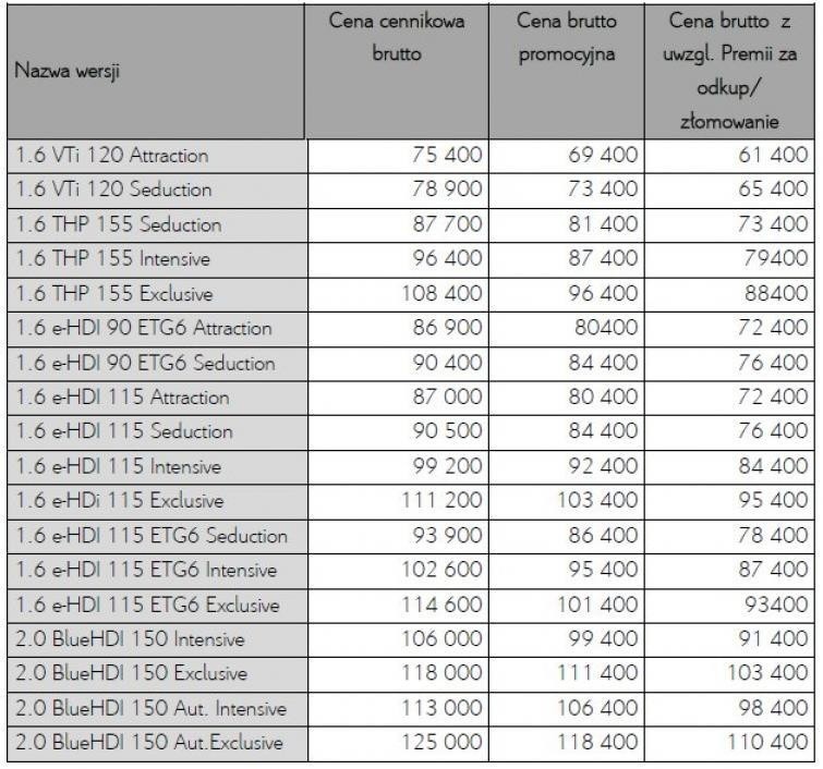 Nowy Citroen Grand C4 Picasso - cennik