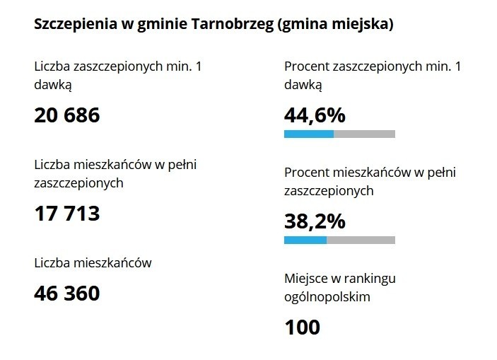 tarnobrzeg