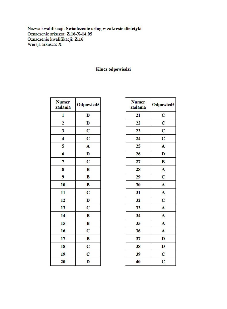 Nowy egzamin zawodowy 2014 [KLUCZE ODPOWIEDZI]. Klucze...