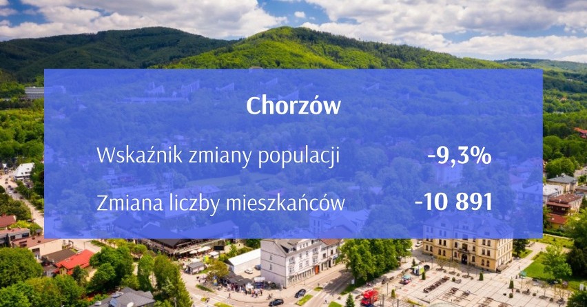 To najszybciej wyludniające się miasta w Śląskiem TOP 20. Te dane niepokoją! Sprawdź, gdzie odnotowano największy spadek liczby ludności