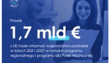 Prawie 1,7 mld euro ma otrzymać województwo podlaskie w latach 2021-2027 w ramach funduszy unijnych