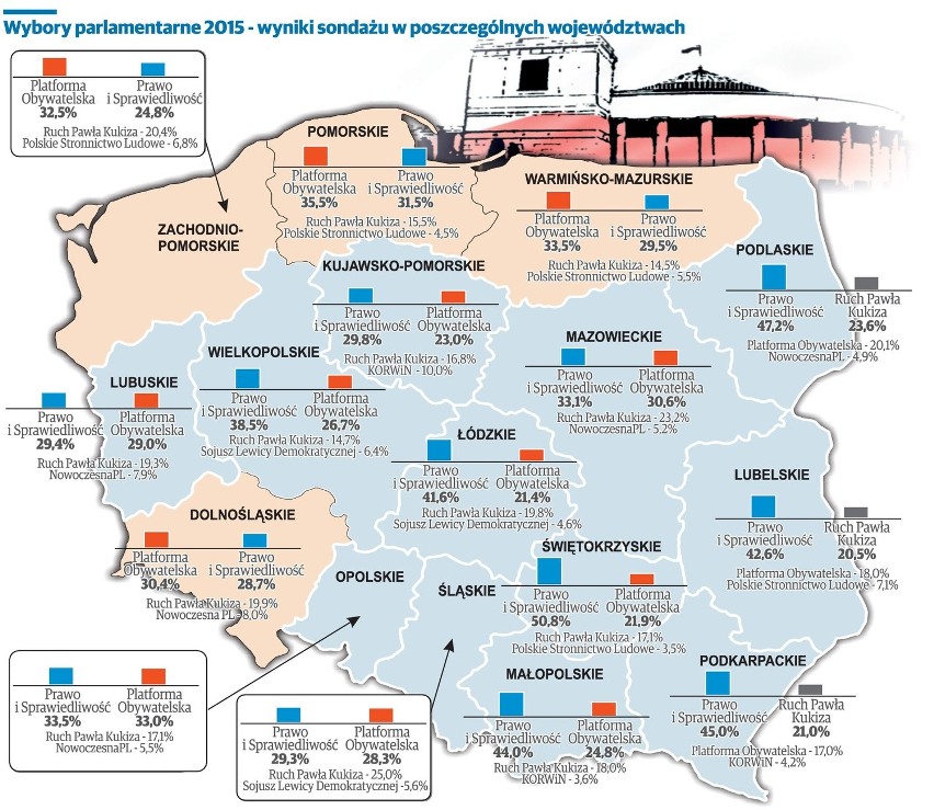Wybory parlamentarne: Do Sejmu wejdą tylko trzy partie? SONDAŻ, KOMENTARZE