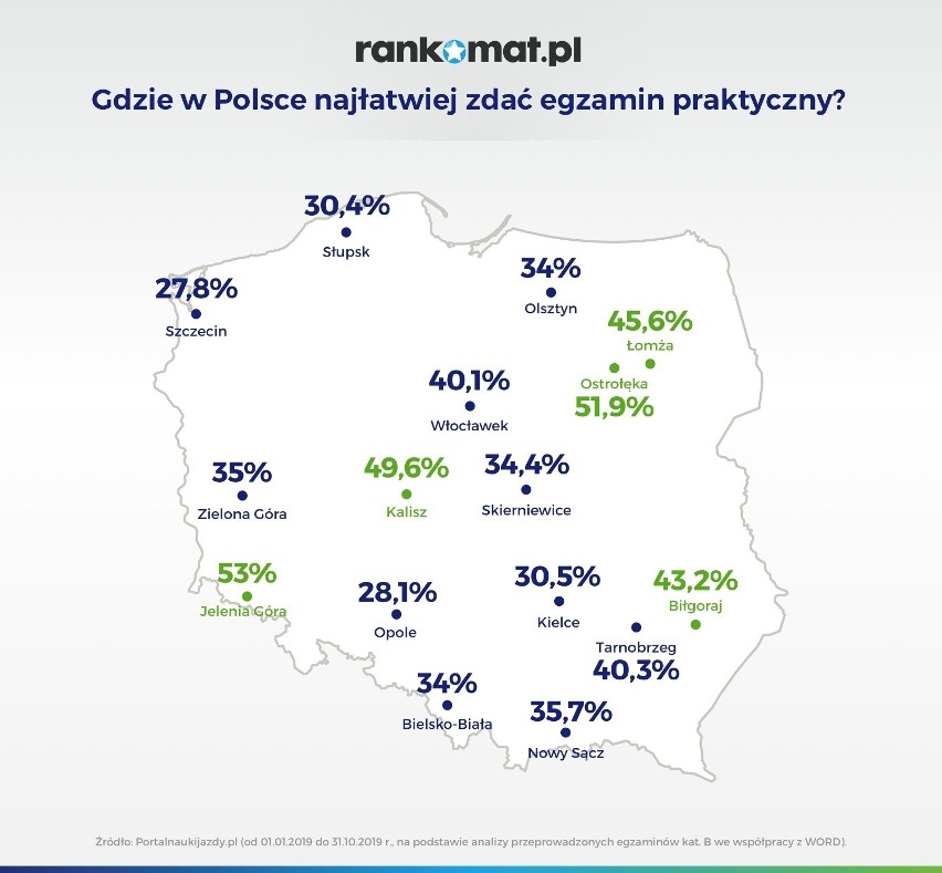 Najczęściej egzamin praktyczny na prawo jazdy kategorii B...